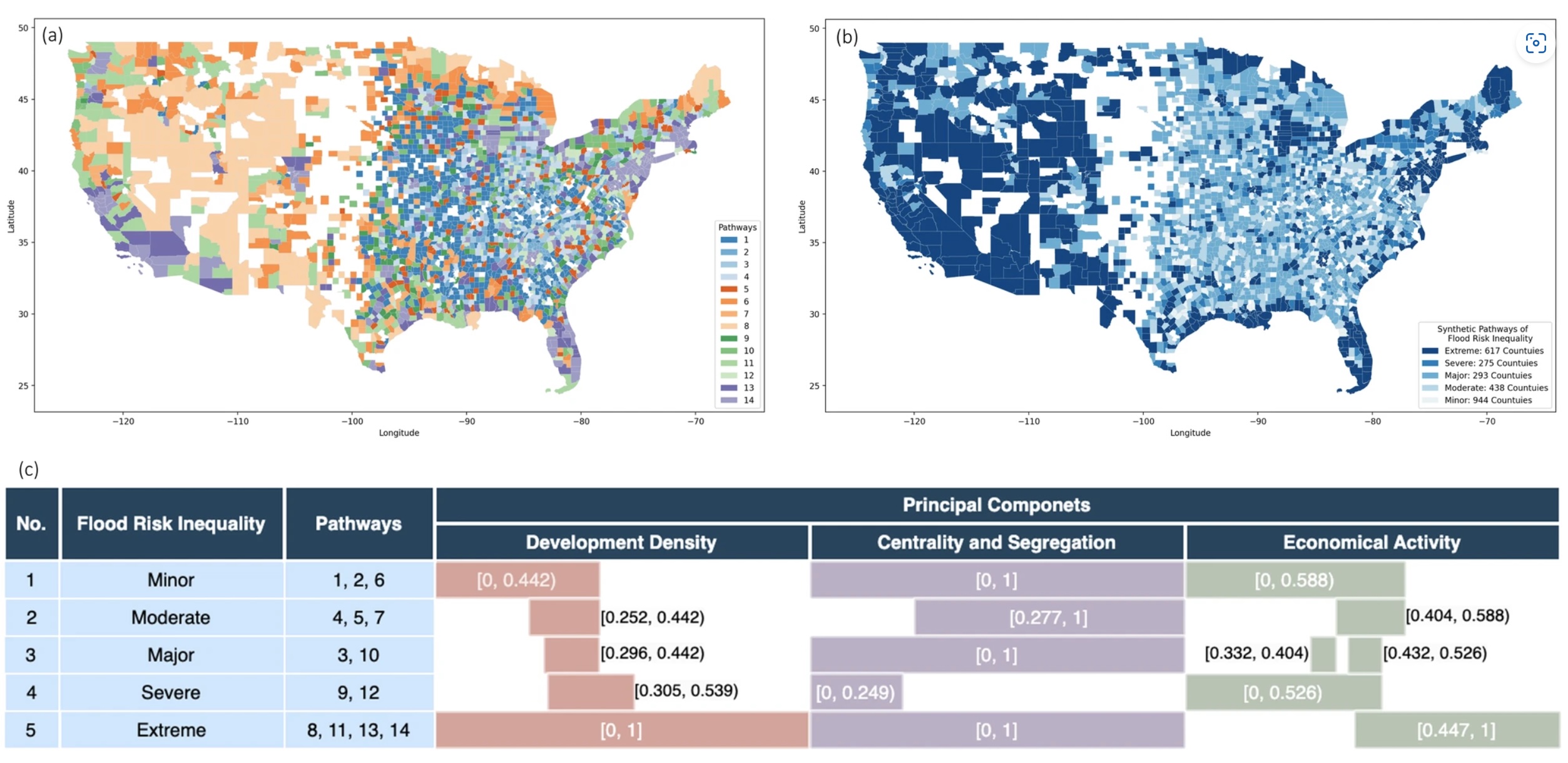 Urban Form and Structure Explain Variability in Spatial Inequality of Property Flood Risk among US Counties