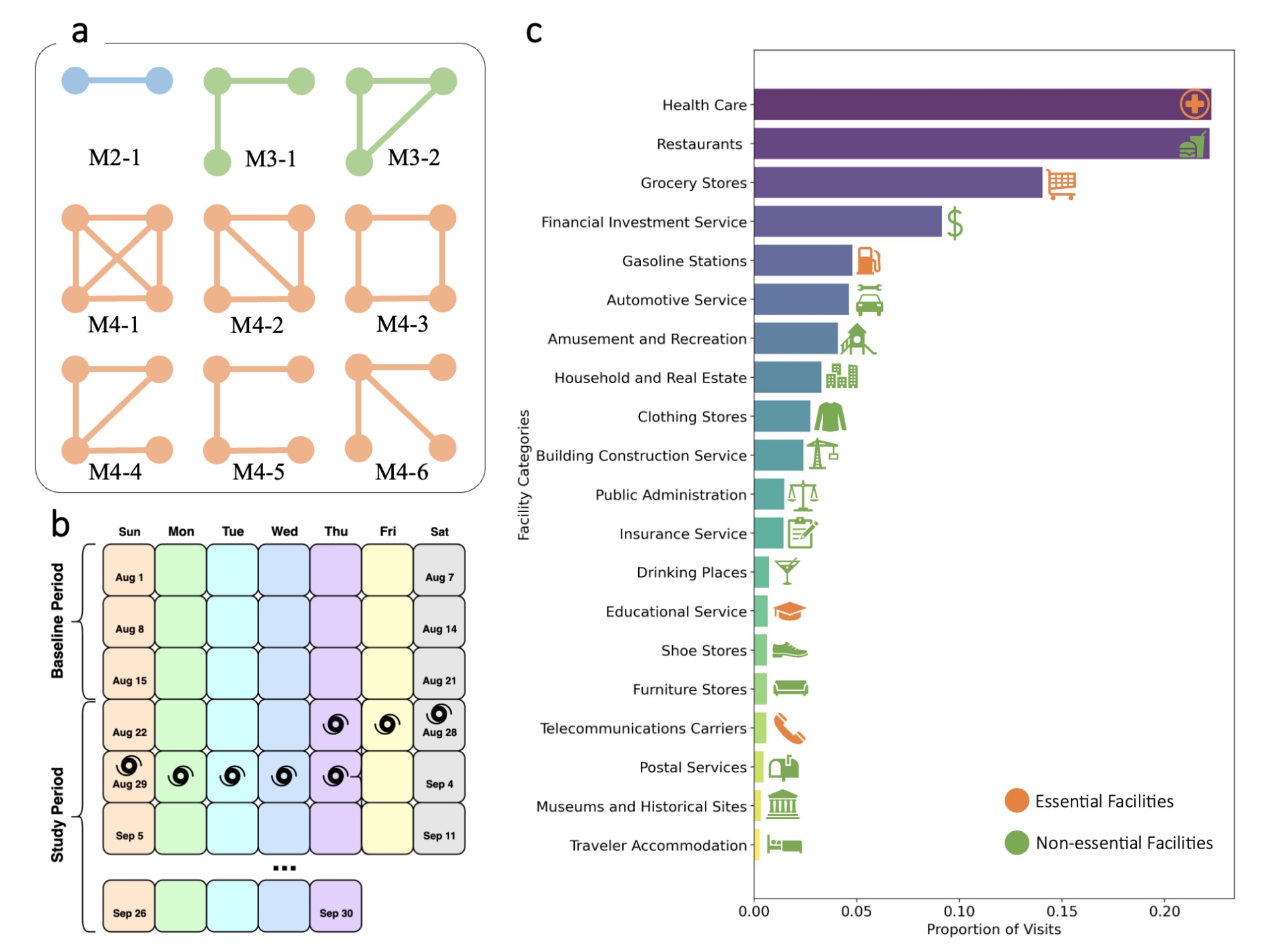 Decoding the Pulse of Community during Disasters: Resilience Analysis Based on Fluctuations in Latent Lifestyle Signatures within Human Visitation Networks